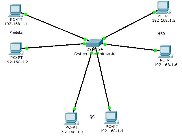 Membuat Vlan Sederhana Dengan Switch Calatyst 2950 Series Cisco Pintar Indonesia