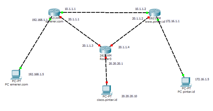 Protokol EIGRP, penerapan dengan Cisco Packet Tracer | Cisco Pintar ...