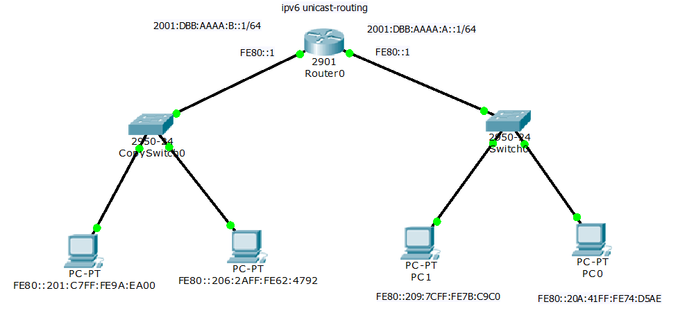Cara setting IPv6 dengan Satu Router di Cisco Packet Tracer | Cisco